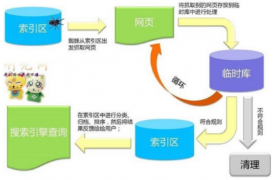搜索引擎友好網站的特征描述