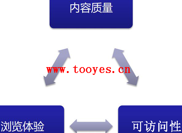 百度如何判斷文章質(zhì)量,從那幾個(gè)方面分析文章的好與壞?